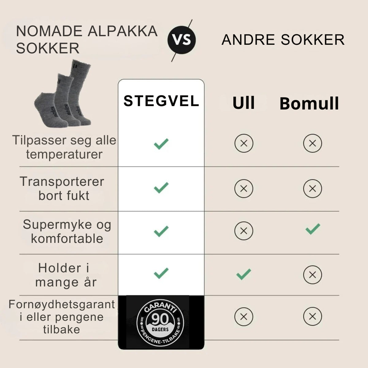 Nomade alpakka-sokker