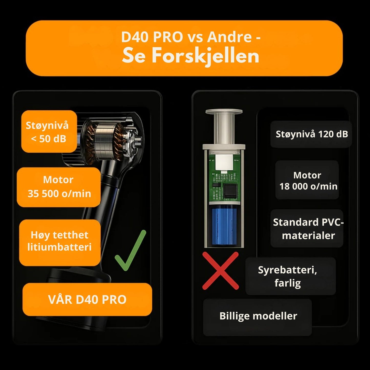 D40 PRO™ – Kraftig Trådløs Støvsuger, Opptil 72t Batteritid