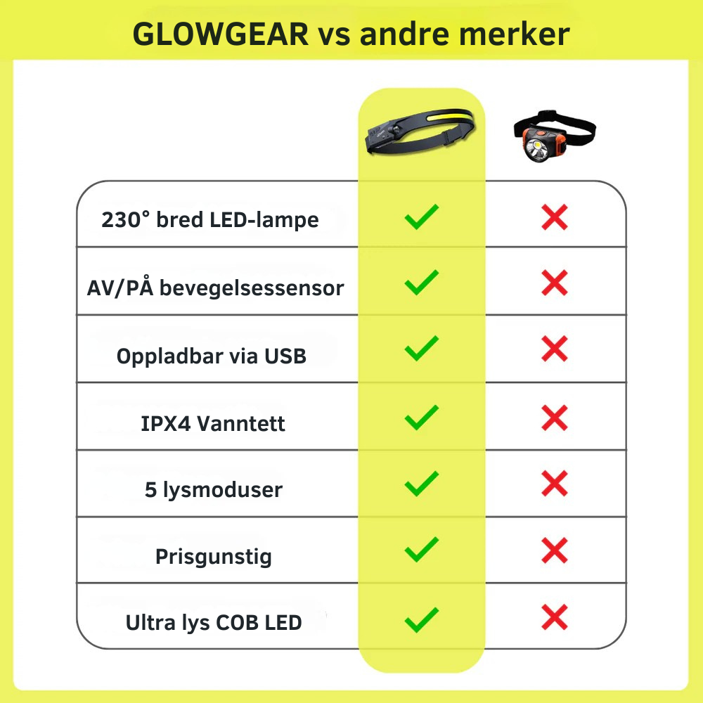 GlowGear™ Hodelykt