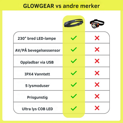 GlowGear™ Hodelykt