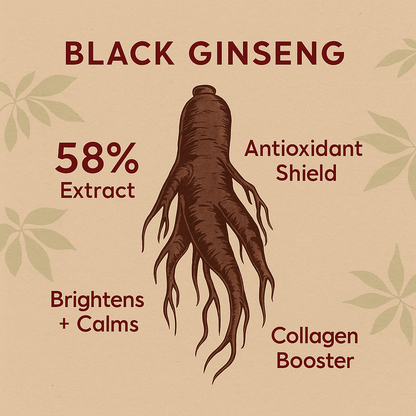 Serum: Retinal-liposom 2 % + Svart ginseng