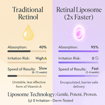 Serum: Retinal-liposom 2 % + Svart ginseng