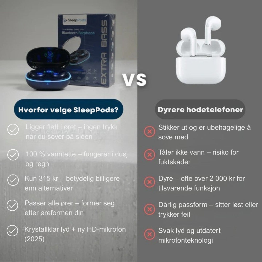 Originale vanntette SleepPods™ for mer rolige netter