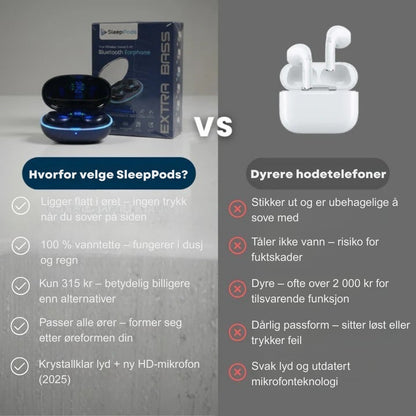 Originale vanntette SleepPods™ for mer rolige netter