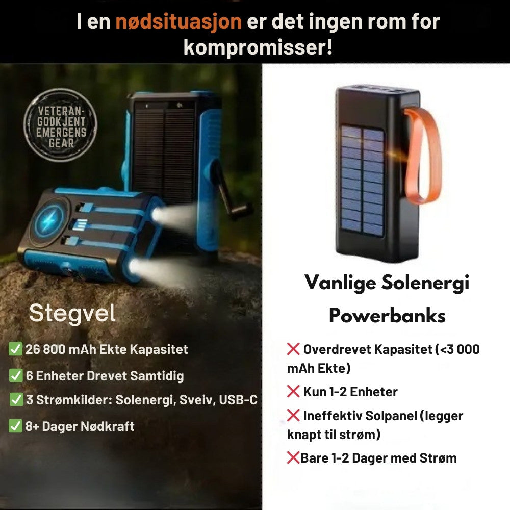 Stegvel™ Trådløs Solenergi Powerbank