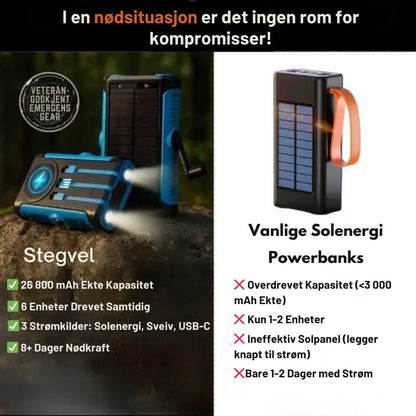 Stegvel™ Trådløs Solenergi Powerbank