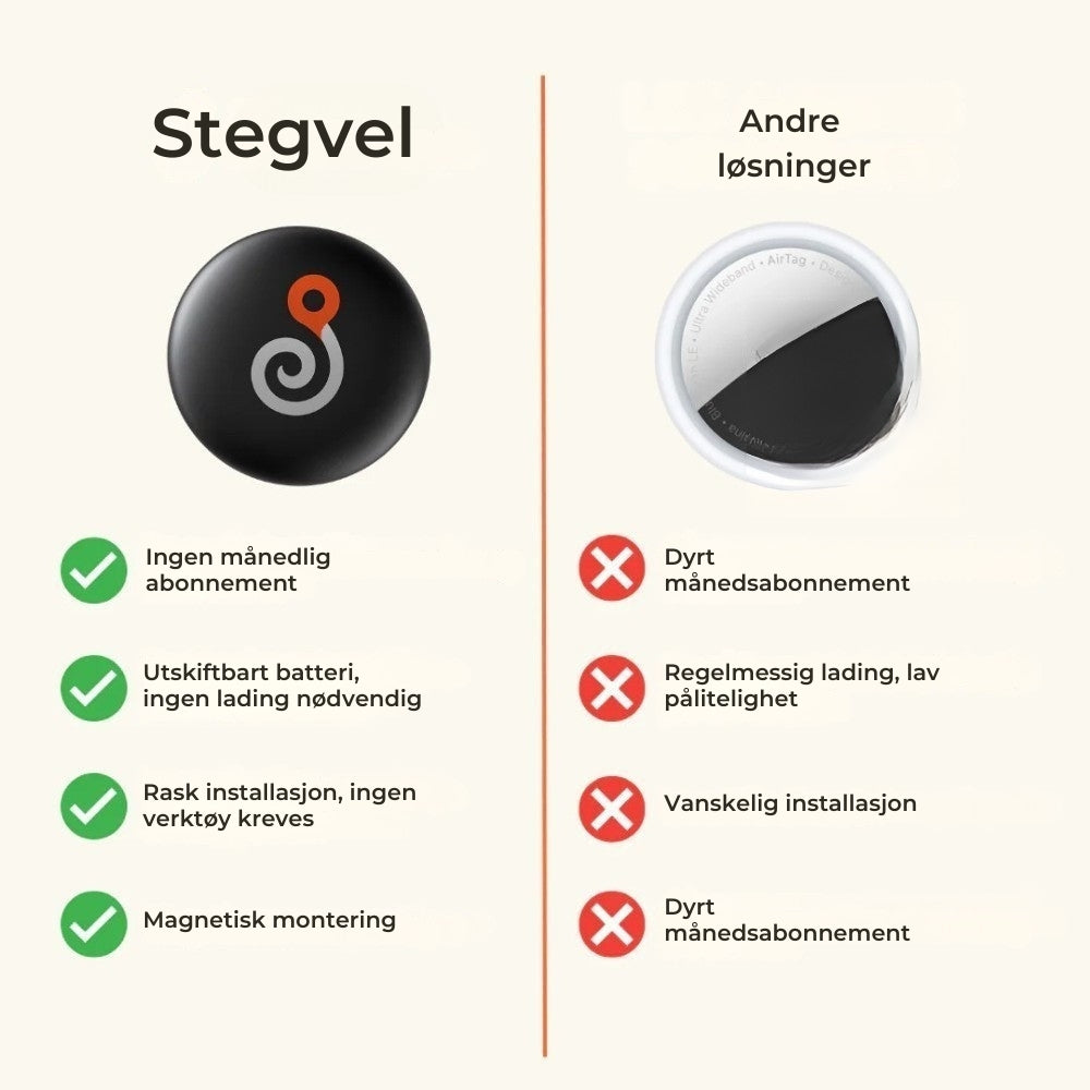 Nova™ GP90 | GPS-sporer uten abonnement (Android/Apple)
