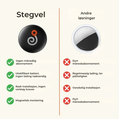 Nova™ GP90 | GPS-sporer uten abonnement (Android/Apple)