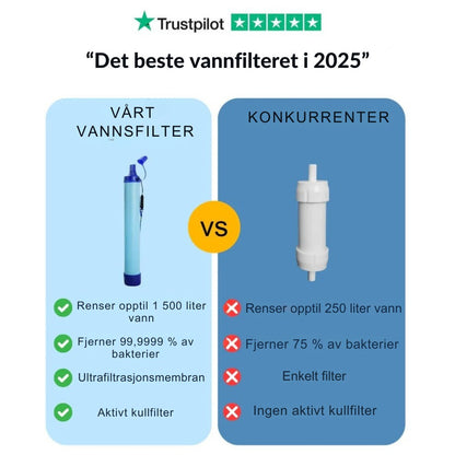 Vannfilter™