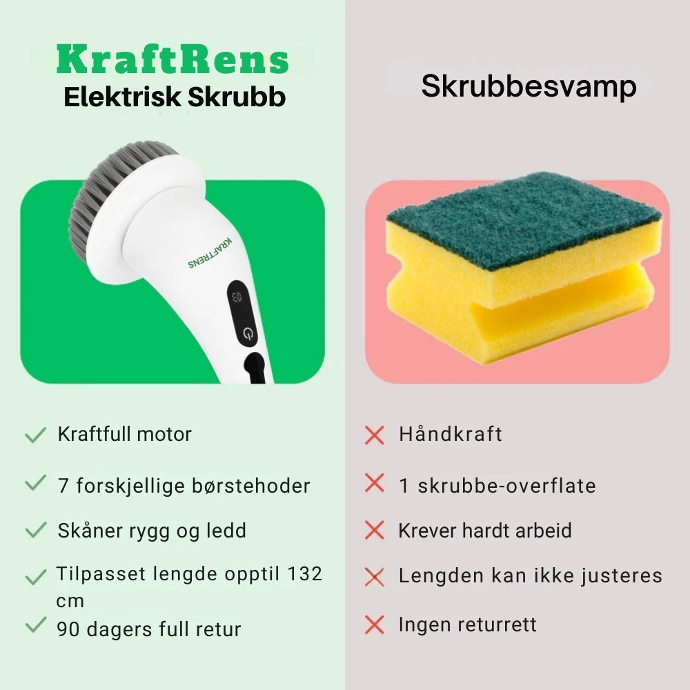 KraftRens™ Elektrisk Skrubb