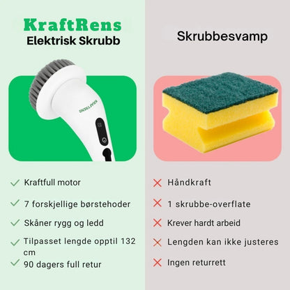 KraftRens™ Elektrisk Skrubb