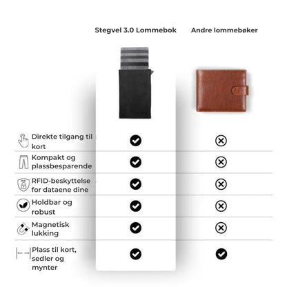 Stegvel 3.0 – Slank lommebok med rask tilgang og RFID-beskyttelse
